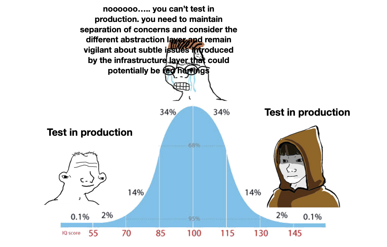 testing in production