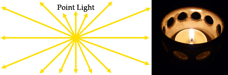 Modern – Diffuse Point Lighting — Tom