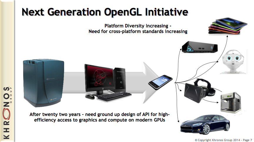 intel opengl 4.4 download